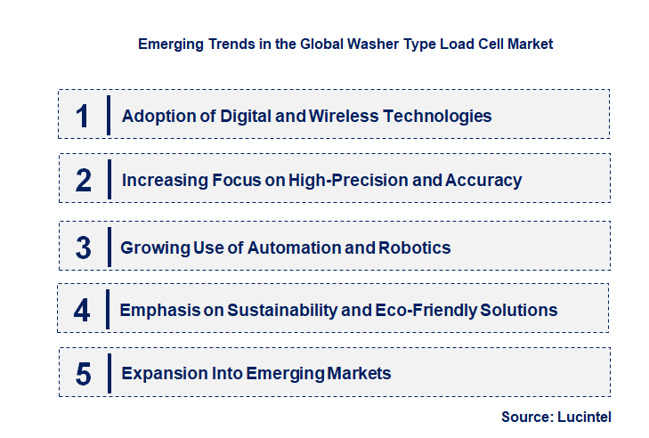 Emerging Trends in the Washer Type Load Cell Market